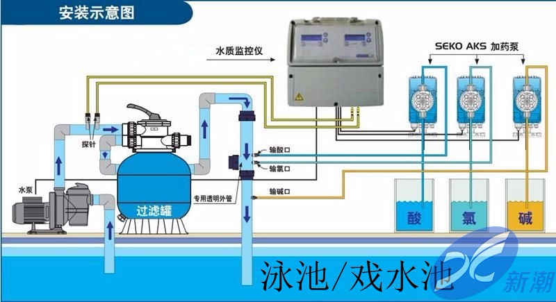 水处理示意图