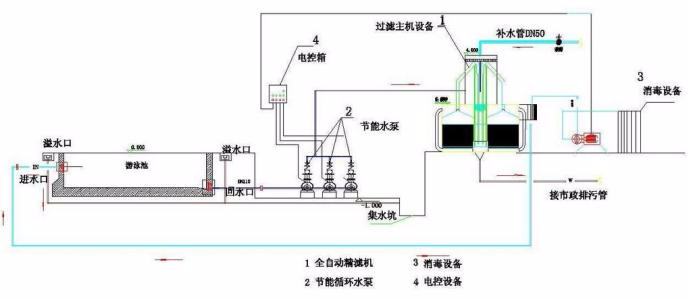 节能全自动重力式净化设备示意图